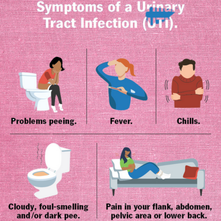 Urine infection symptoms and treatment in homeopathy